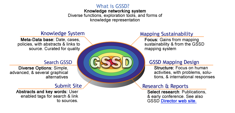GSSD is an evolving knowledge networking system dedicated to sustainable development. Designed to help identify and extend innovative approaches toward sustainability—including enabling technologies, policies, and strategies—it tracks diverse aspects of challenges, problems, and emergent solutions to date.  Specifically, it is a computer-assisted, organized system linking discrete actors with:  A knowledge producing capacity that is, combined via common organizing principles, and based on individual autonomy; such that  the value of networked knowledge is enhanced, and the stock of knowledge is expanded further
